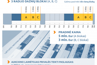 RRT skelbia aukcioną suteikti teisę naudoti radijo dažnius iš 700 MHz radijo dažnių juostos