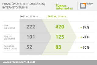 Daugėja pranešimų apie draudžiamą interneto turinį