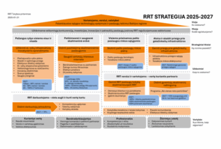 RRT prioritetai 2025–2027: pažangi ryšių infrastruktūra ir vartotojų saugumas skaitmeninėje erdvėje
